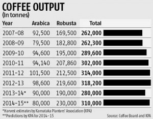 CoffeeOutputKF17may2014